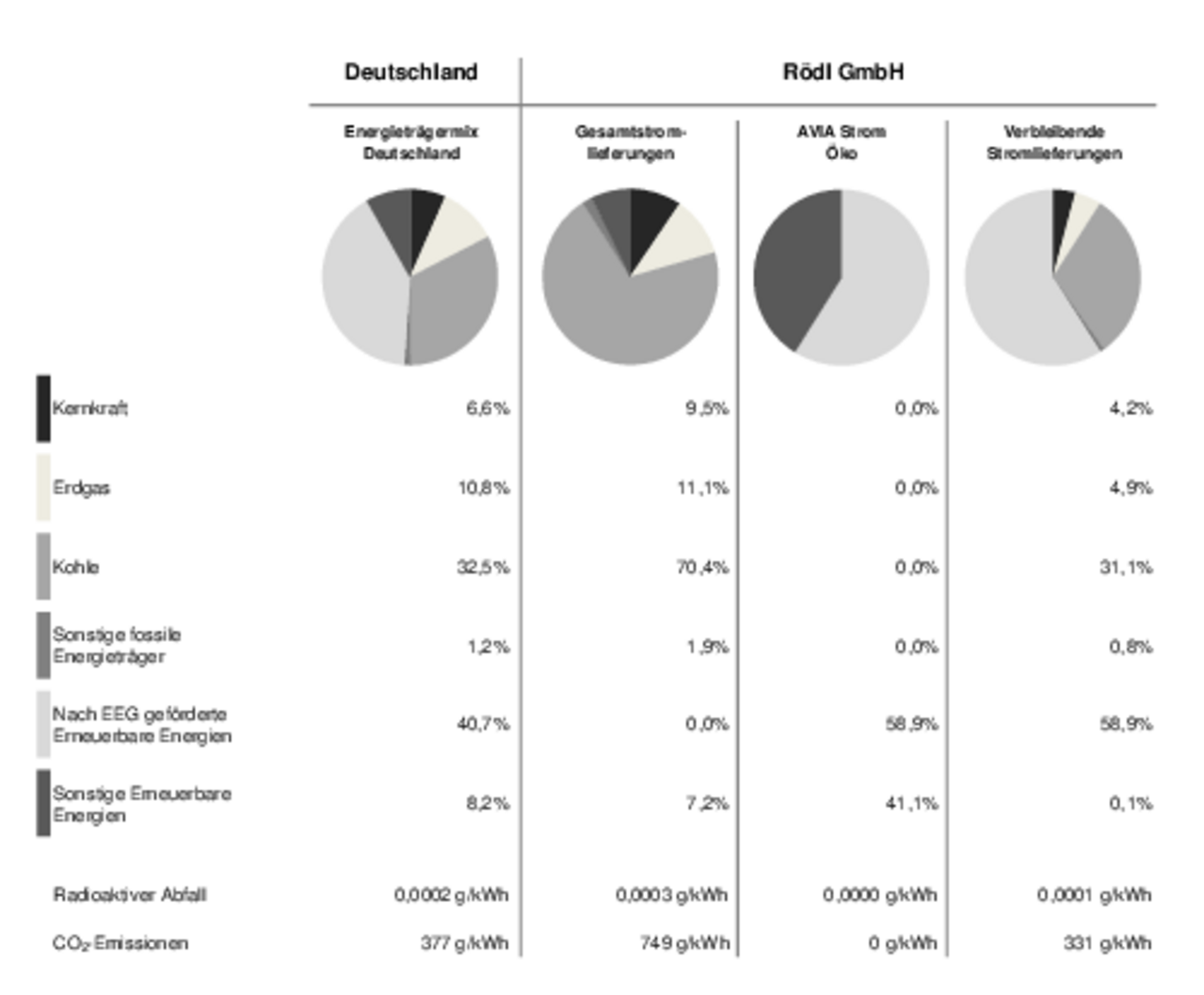 Stromkennzeichnung_2022_Rödl.pdf